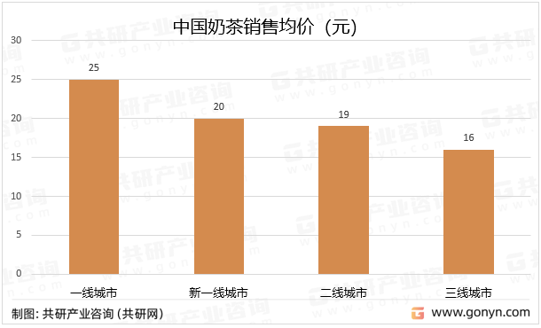 业链、主要品牌介绍及销售规模分析[图]ag旗舰厅app2023年中国奶茶产(图2)