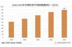 业链、主要品牌介绍及销售规模分析[图]a